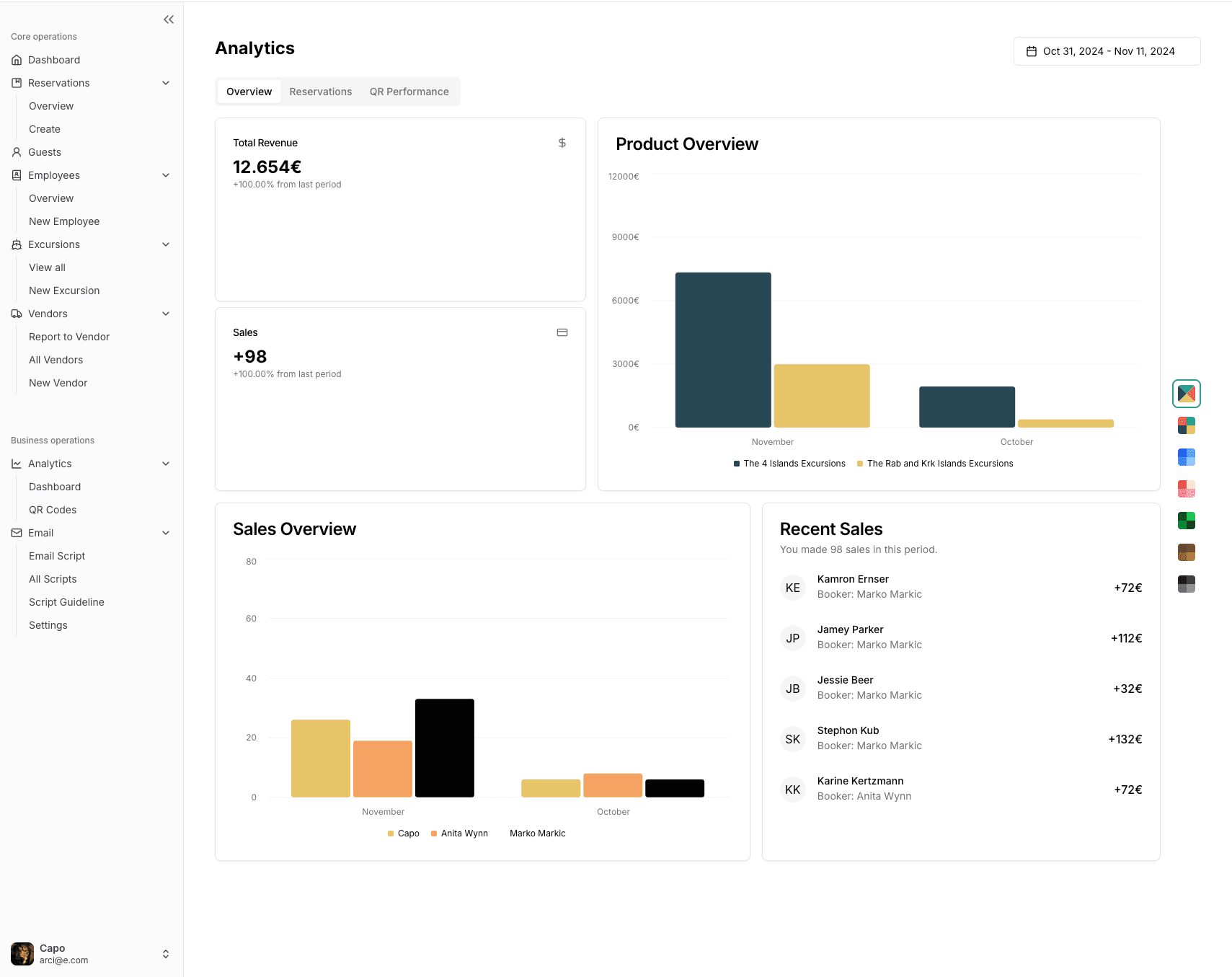 Booking Performance